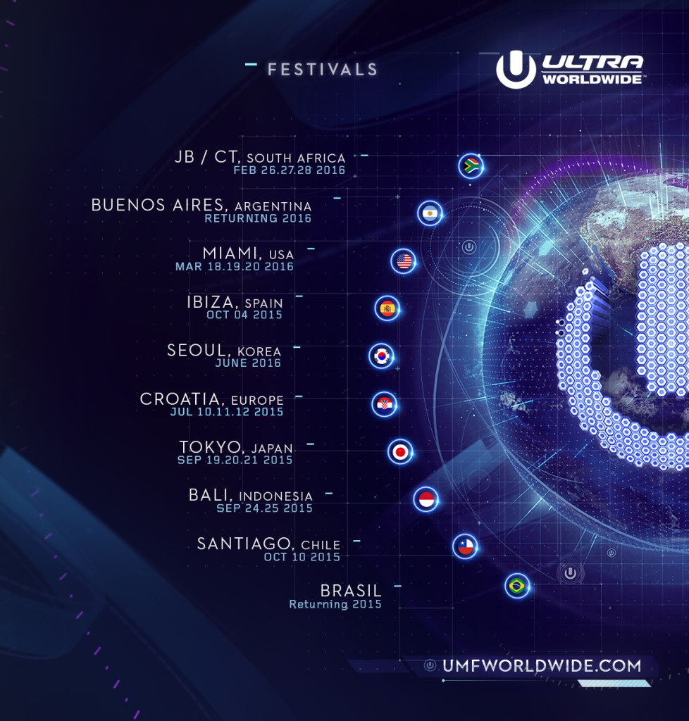 Ultra worldwide